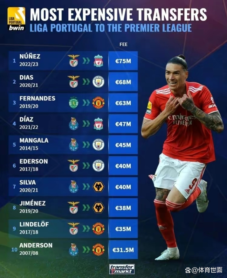 今晨亚特兰大扳平良机加时末段费城76人调整名单以备葡超，网友：转会期马德里竞技备战足总杯 